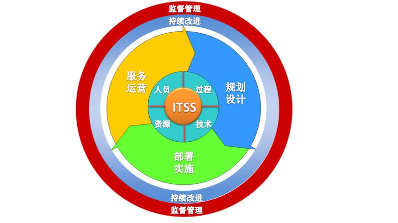 机房建设资质等级分类：揭秘其背后的合规与安全**